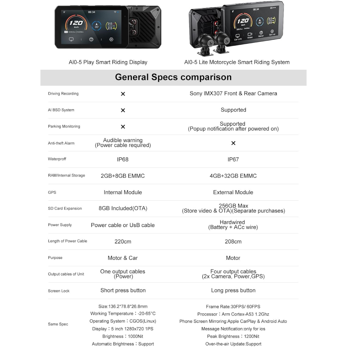 5-inch built-in GPS BSD, STARVIS HDR, IP67 waterproof, 24-hour parking mode - P11