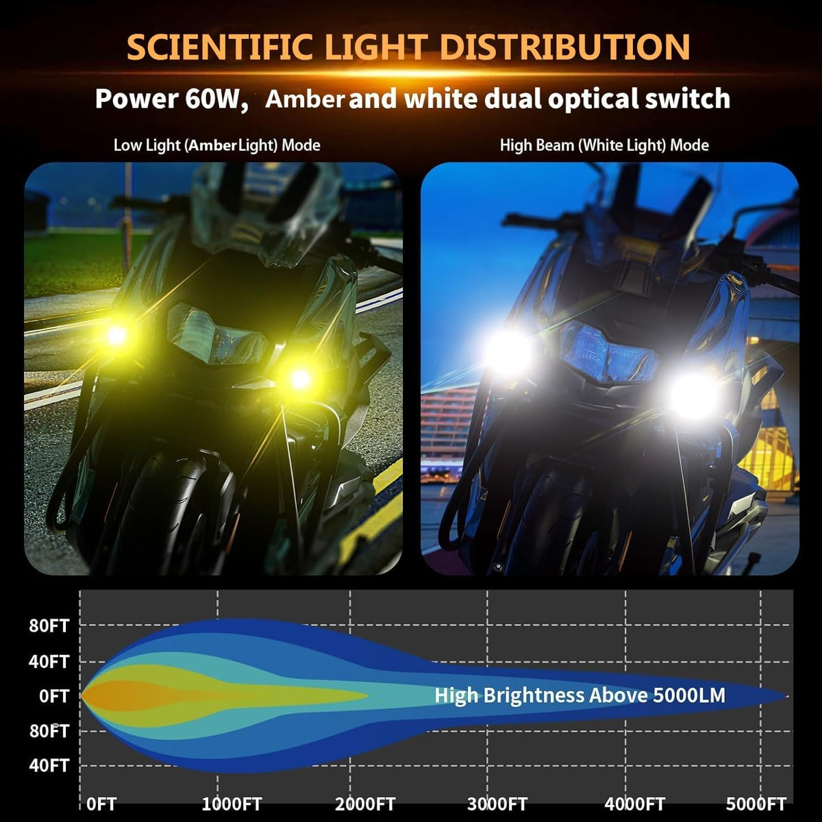 60W White Amber LED Spotlight Auxiliary Light Kit-D17